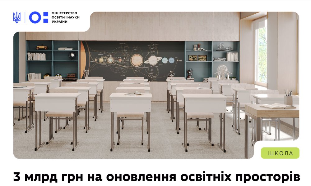 Уряд спрямував 3 млрд грн на розбудову сучасної освітньої інфраструктури