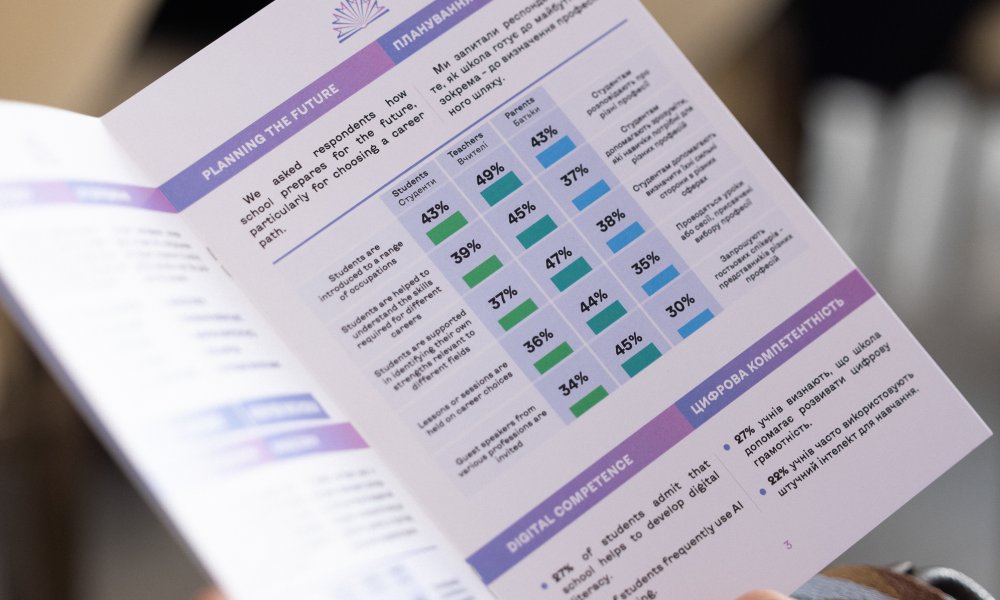 Education That Changes the Future: What Matters to Students and Parents